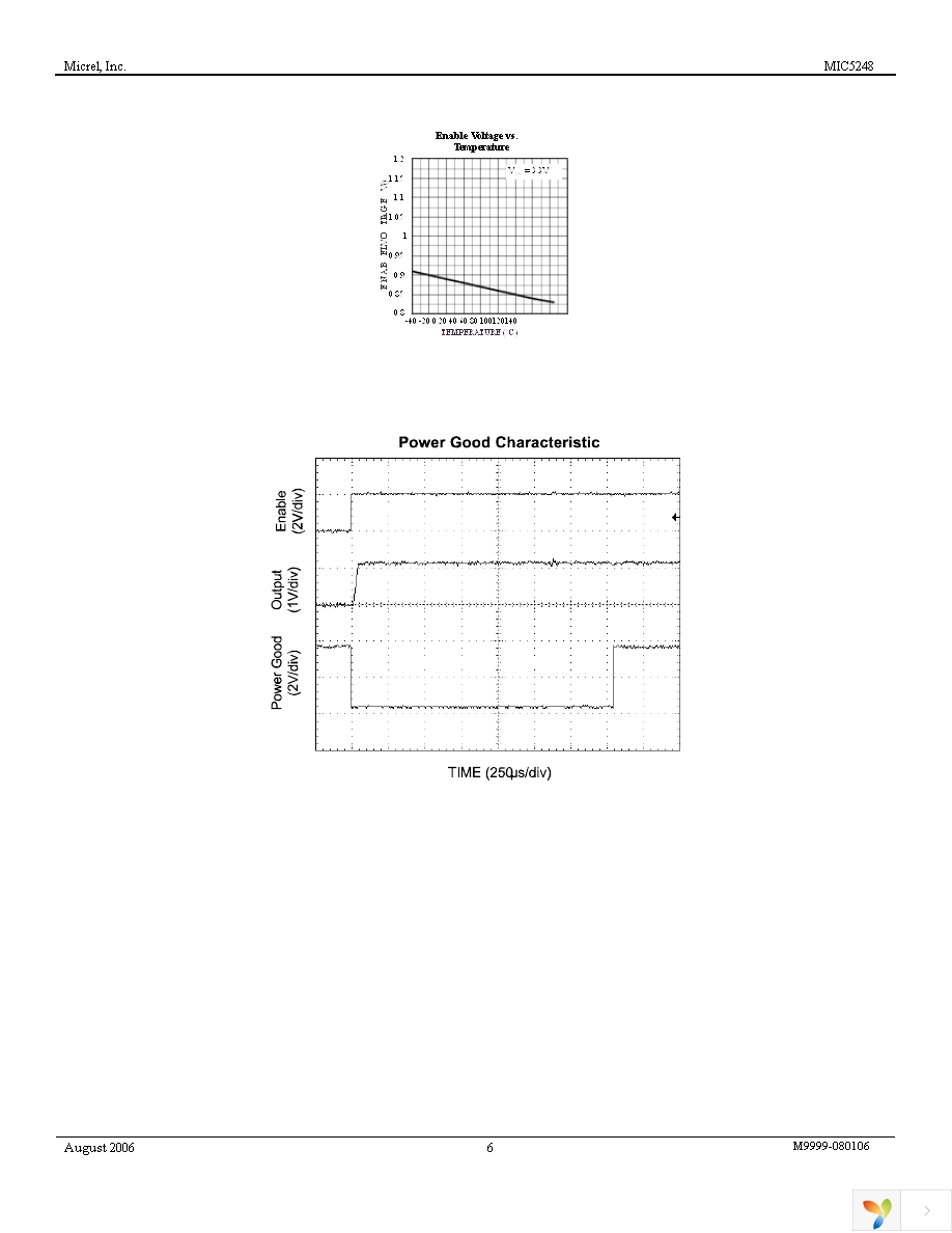 MIC5248-1.2YM5 TR Page 6